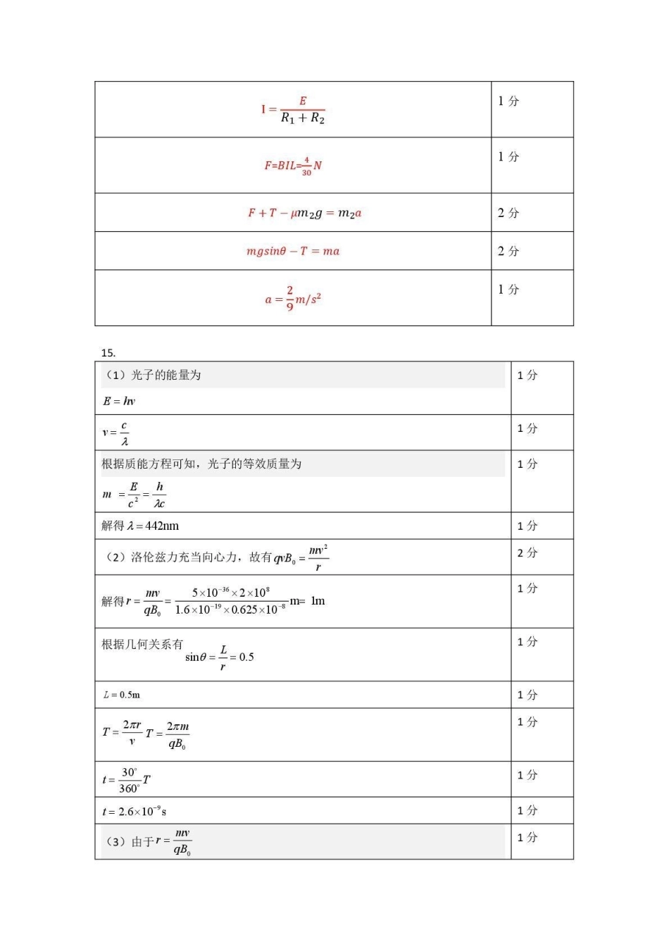 东北三三校2026届高三下学期第二次模拟考试物理答案.pdf_第2页