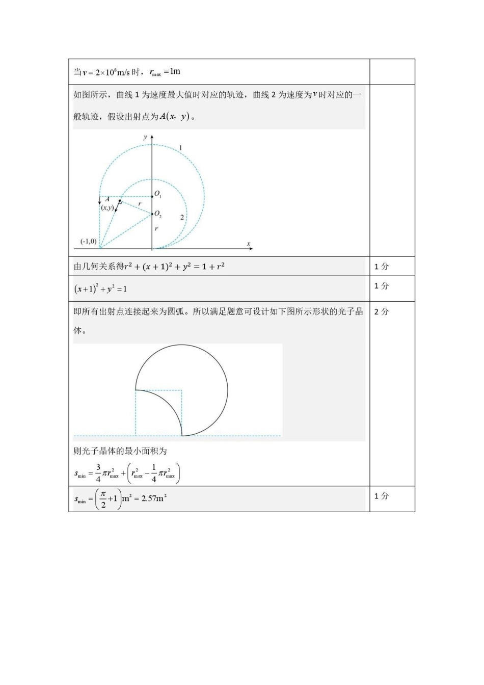 东北三三校2026届高三下学期第二次模拟考试物理答案.pdf_第3页