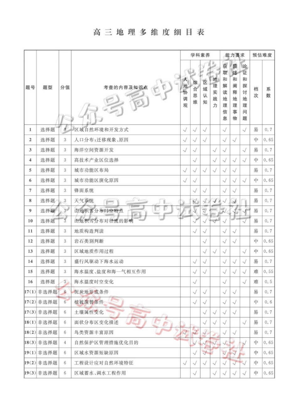 辽宁名校联盟2026届高三下学期4月联考地理答案_.pdf_第3页