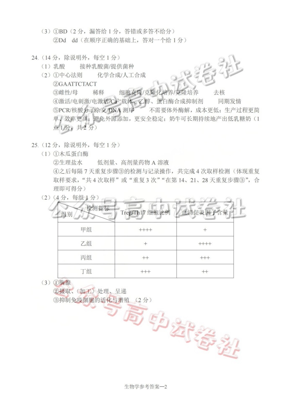 宁波市2025学年第二学期高考模拟考试生物答案_.pdf_第2页
