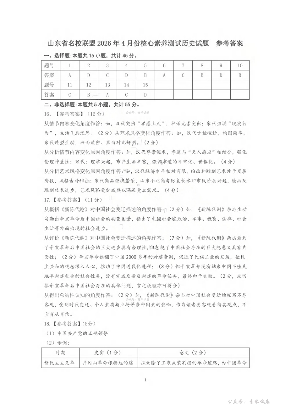山东名校考试联盟2026年4月高三核心素养评估历史答案.pdf_第1页