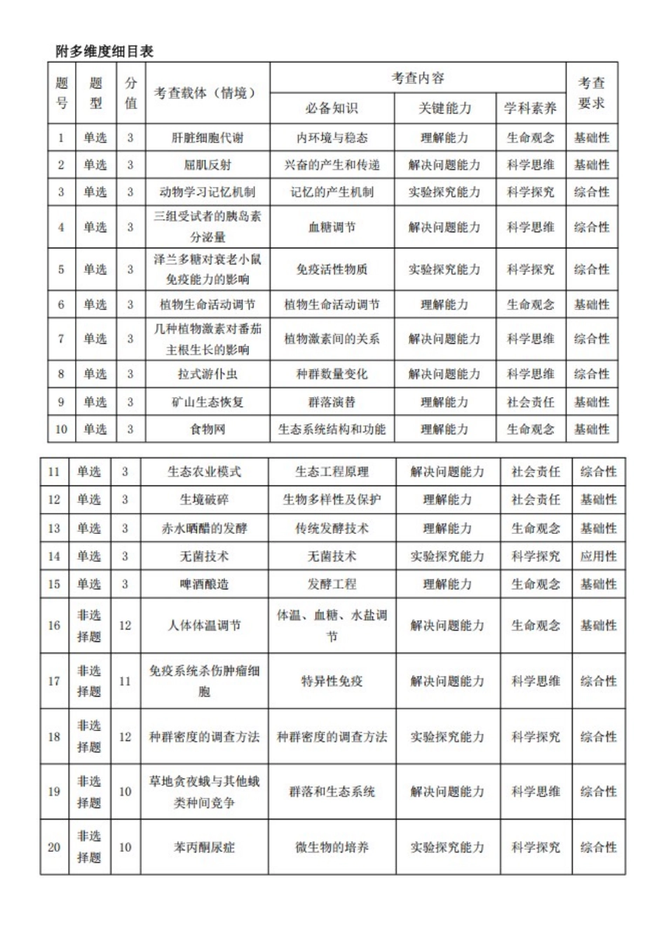 生物(4.1-4.2)答案安徽T-Y大联考多校2025-2026学年高二年级下期4月联考(4.1-4.2).docx_第2页