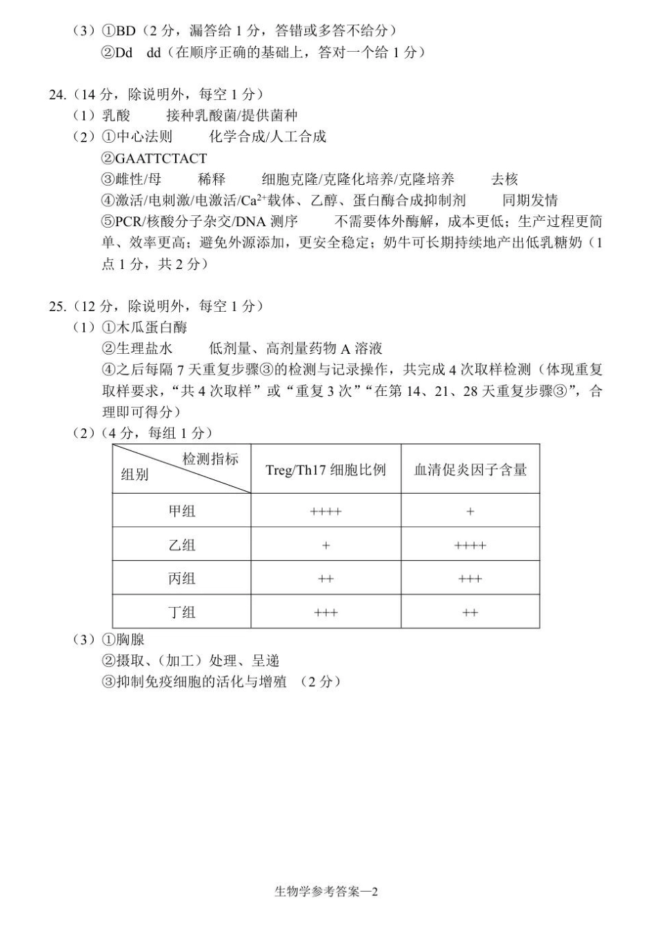 生物参考答案浙江宁波市2026届高三年级2025学年第二学期高考模拟考试（宁波高三二模）(4.8-4.10).docx_第2页