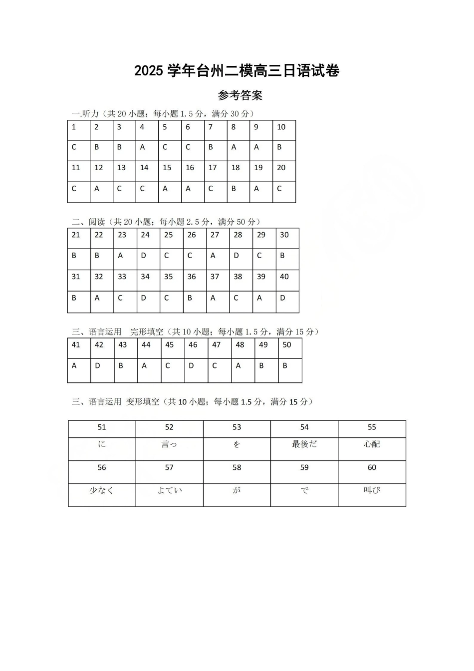 台州市2026届高三第二次教学质量评估试题日语答案.pdf_第1页