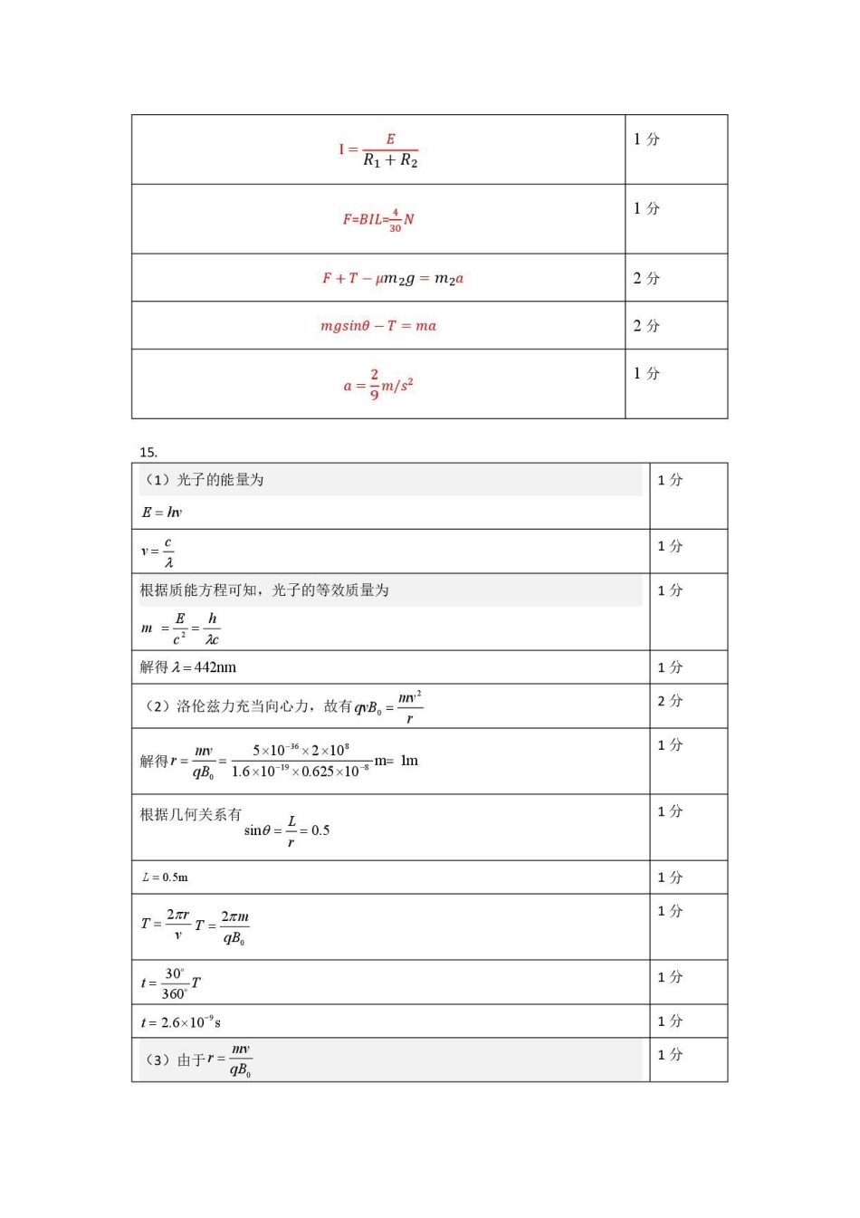 物理【百强校大联考】东北三东北师大附中、哈尔滨师大附中、辽宁实验中学三校2026年高三第二次联合模拟考试(三校二模)(3.30-3.31)(2).pdf_第2页