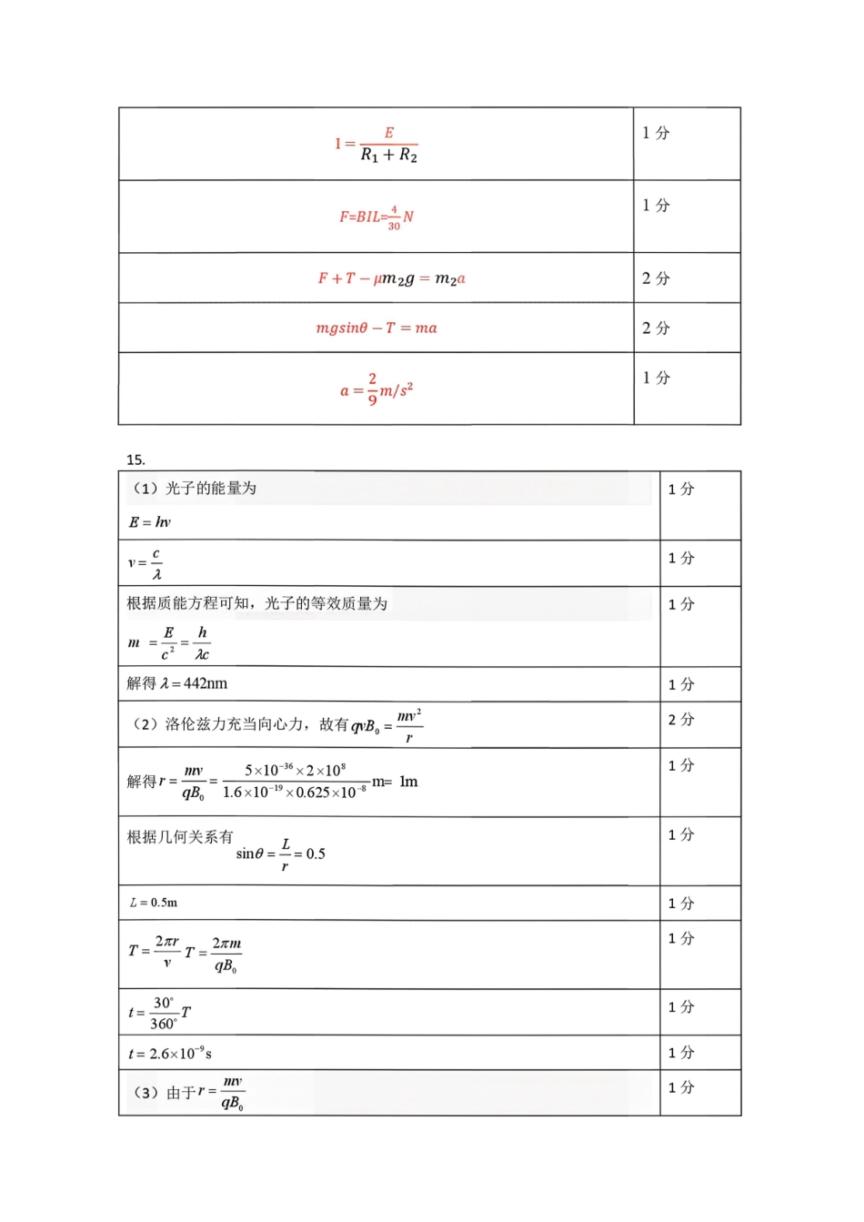 物理【百强校大联考】东北三东北师大附中、哈尔滨师大附中、辽宁实验中学三校2026年高三第二次联合模拟考试(三校二模)(3.30-3.31)(3).pdf_第2页