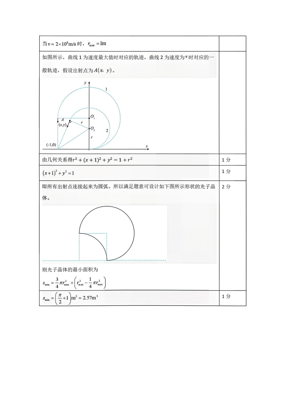 物理【百强校大联考】东北三东北师大附中、哈尔滨师大附中、辽宁实验中学三校2026年高三第二次联合模拟考试(三校二模)(3.30-3.31)(3).pdf_第3页