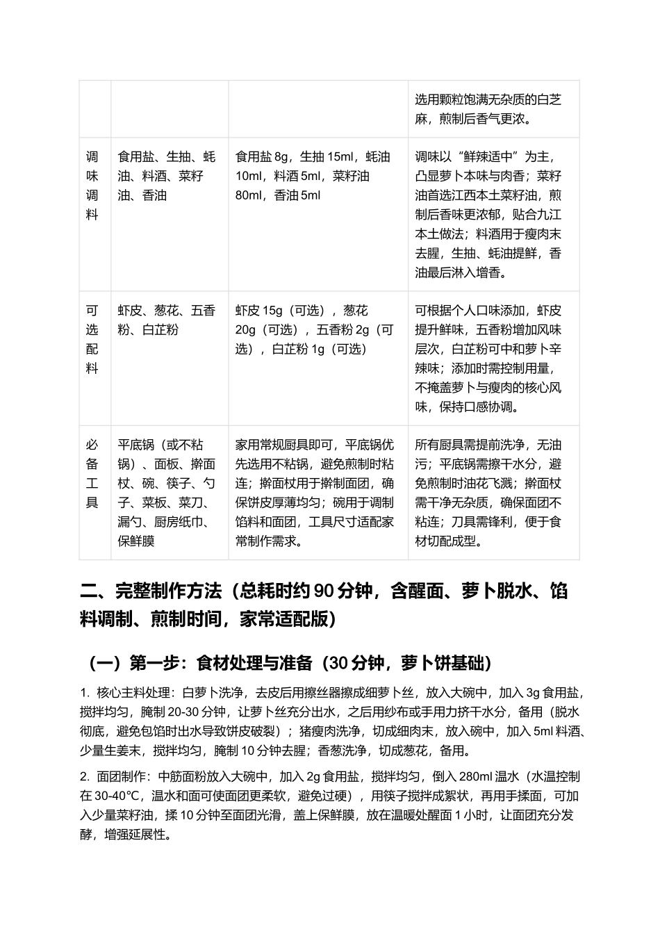 九江萝卜饼：藏浔阳烟火的江西九江经典小吃制作指南.docx_第2页