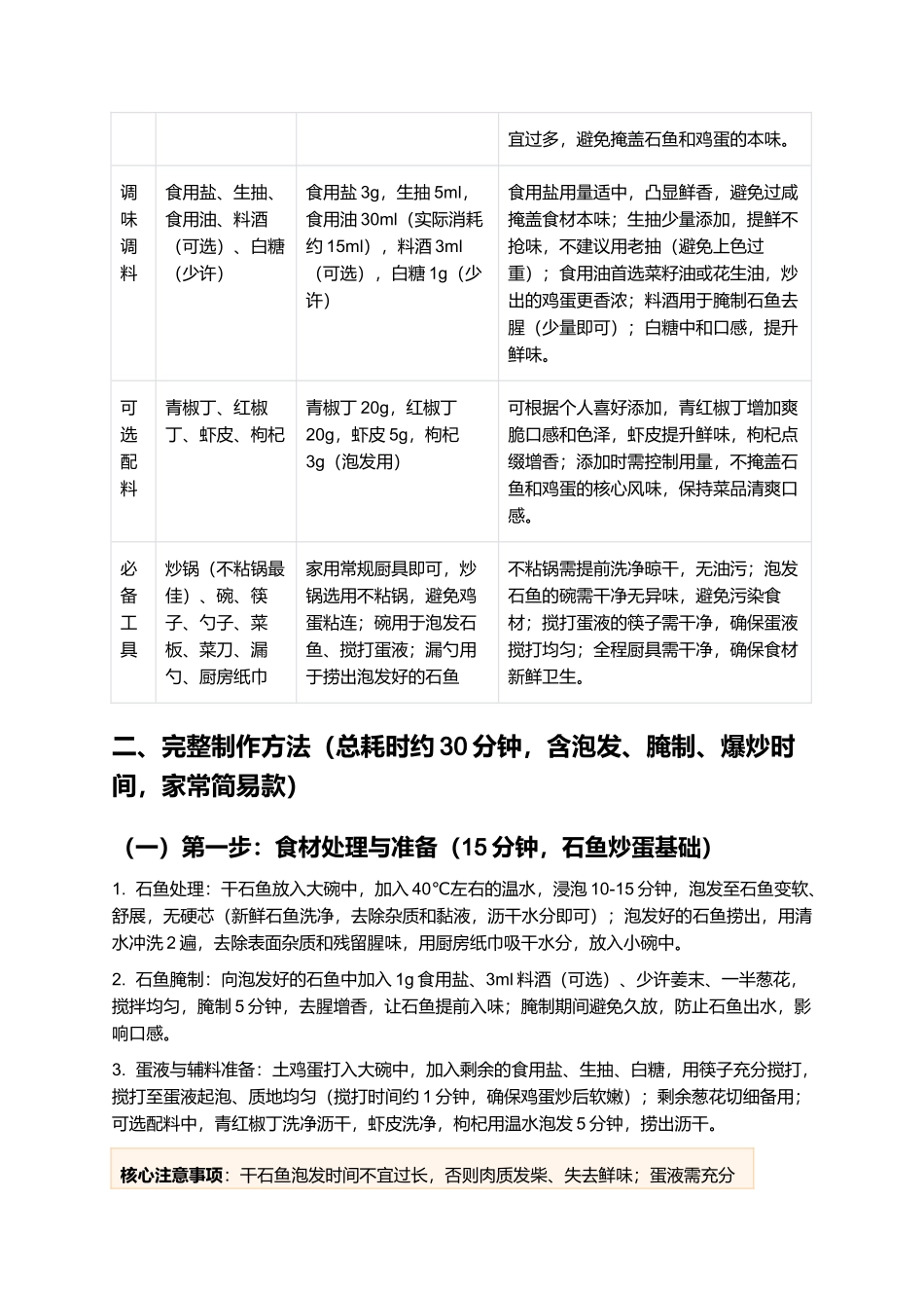 石鱼炒蛋：鲜醇细嫩、鲜香入味的江西经典家常菜制作指南.docx_第2页