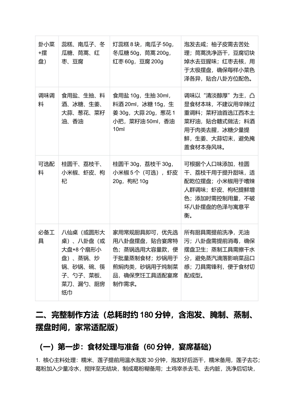 天师八卦宴：藏道韵、蕴烟火的江西鹰潭经典宴席制作指南.docx_第2页