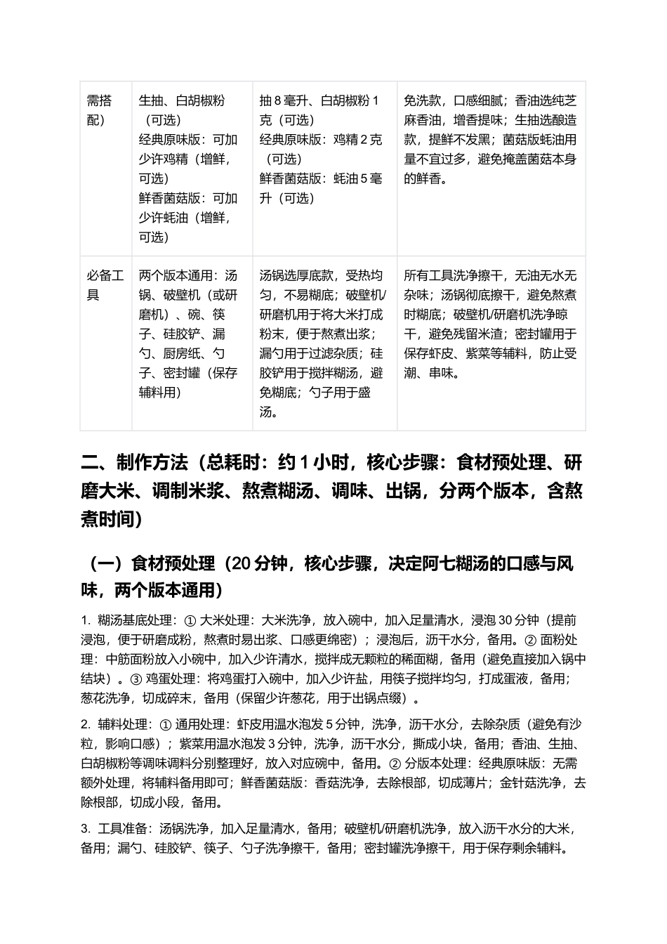 阿七糊汤:鲜香醇厚、绵密顺滑的经典家常汤品制作指南.docx_第2页