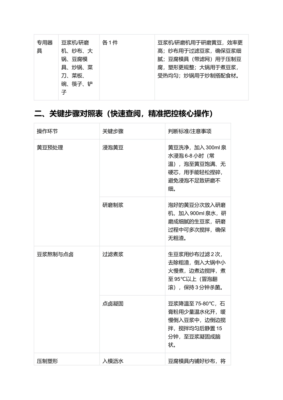 八公山豆腐:细嫩爽滑的徽菜经典.docx_第2页