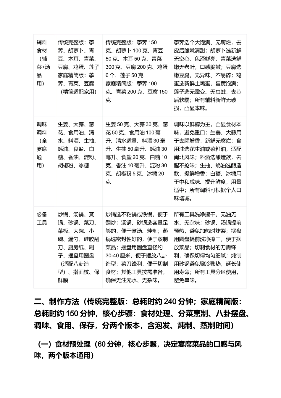 八卦宴：形意兼具、鲜醇地道的闽北武夷山特色宴席制作指南.docx_第2页