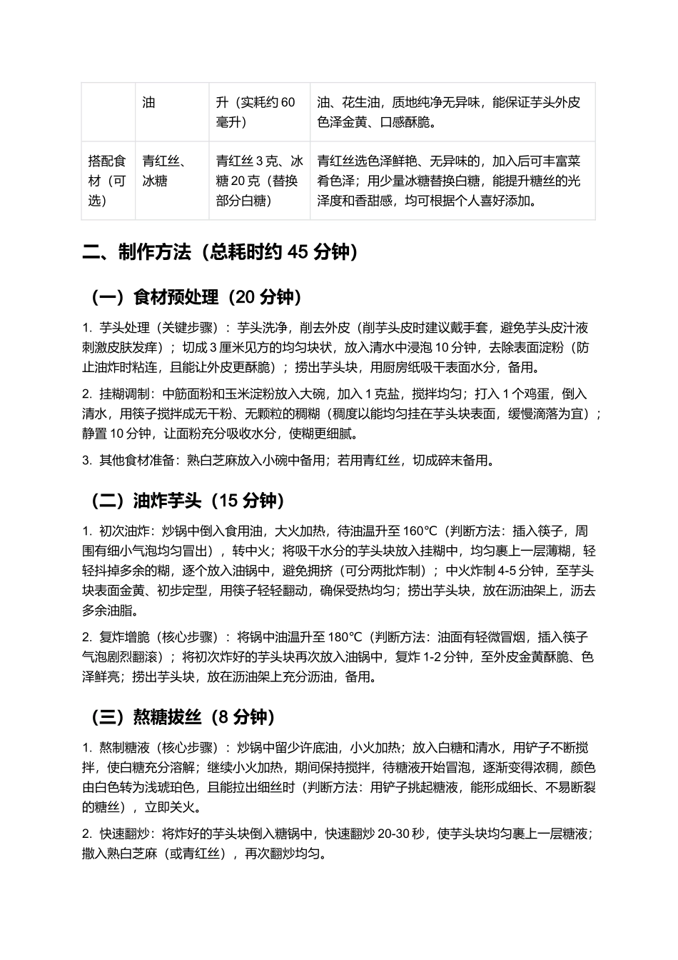 拔丝芋头:外脆里糯的徽派甜口菜肴制作指南.docx_第2页