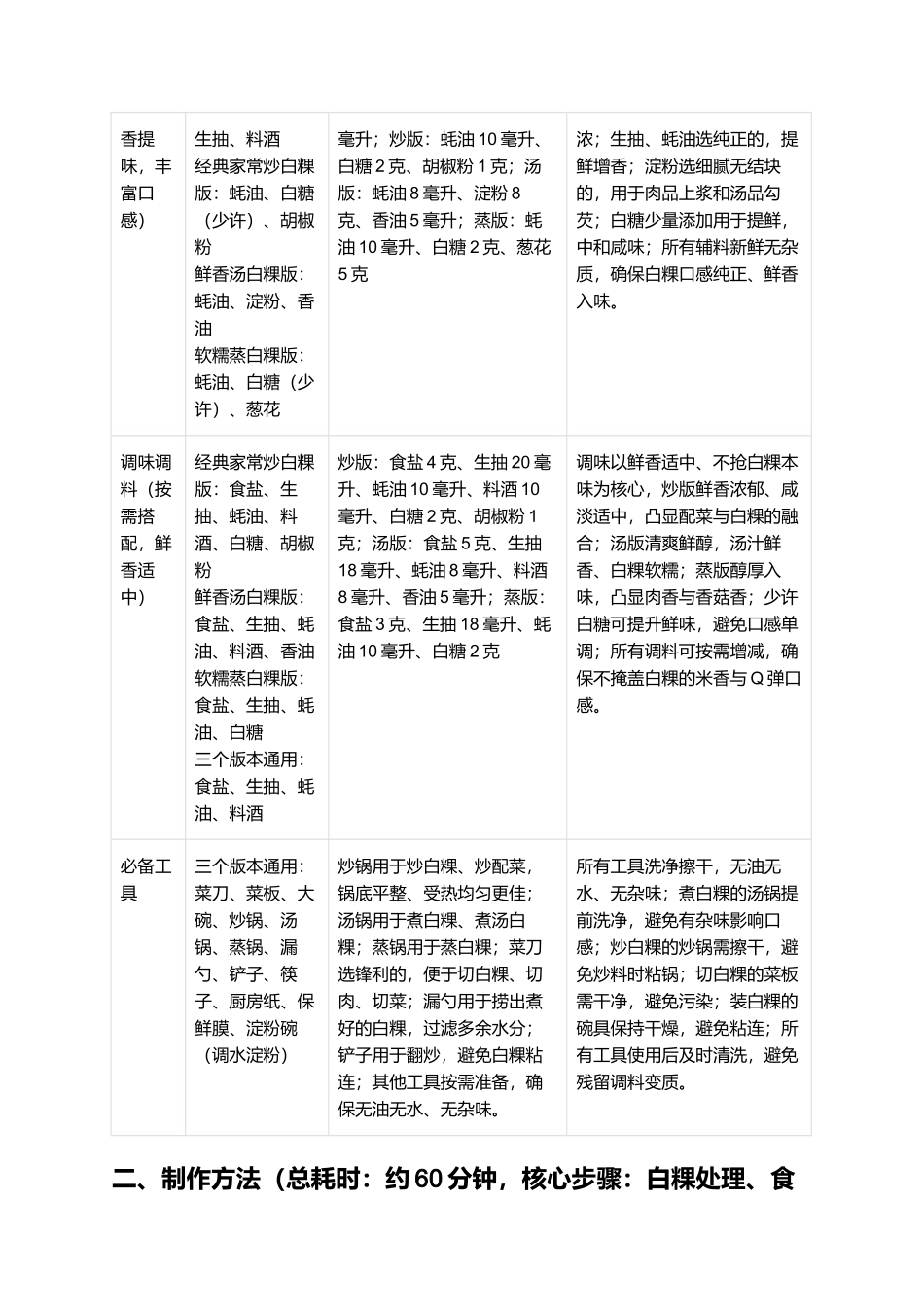 白粿:Q弹软糯、鲜香入味的闽南家常特色主食制作指南.docx_第2页