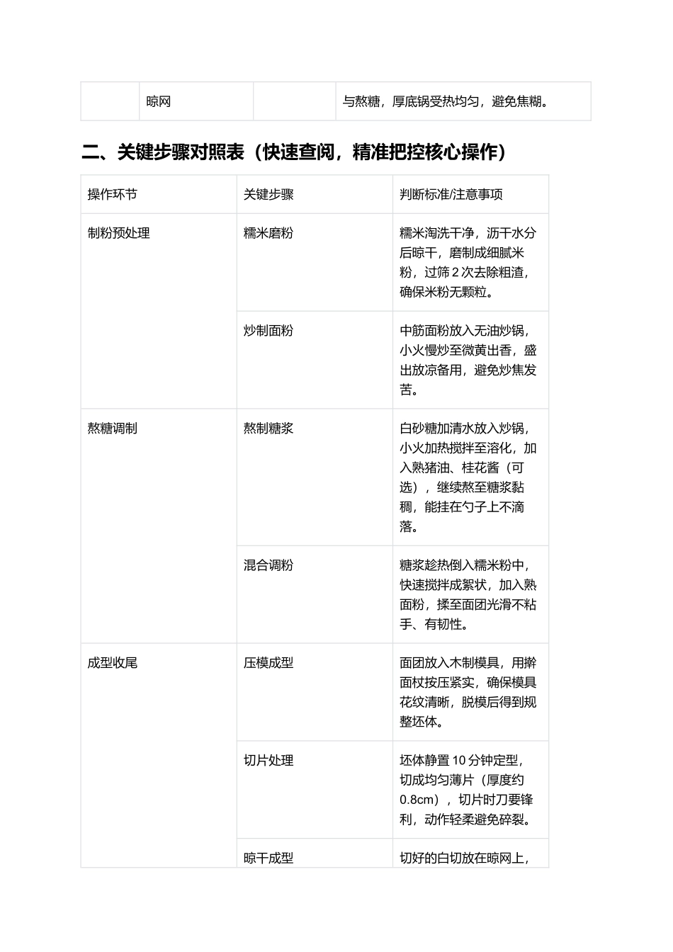 白切:软糯香甜的合肥经典名点.docx_第2页