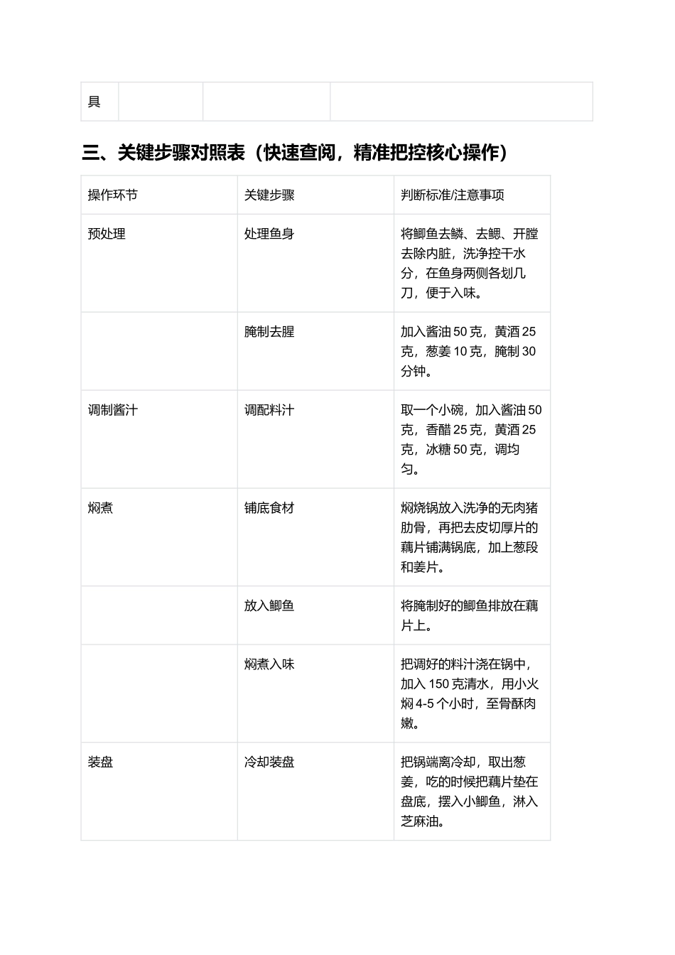 包公鱼：骨酥肉嫩的徽菜经典.docx_第2页