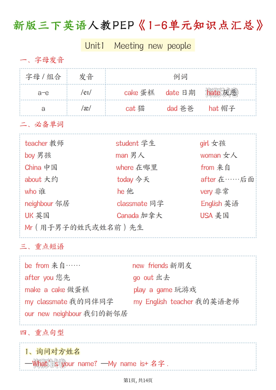 【海豚试卷】三年级（下）英语人教pep版1-6单元知识点汇总.pdf_第1页