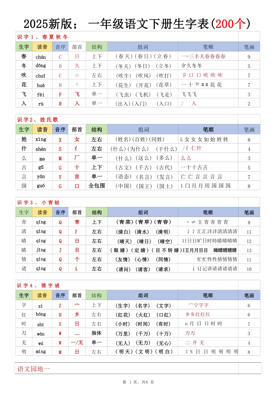 1.2025新版一下语文生字表课课贴（200个字）8页生字拼音部首组词笔画笔顺(1)_纯图版.pdf_第1页