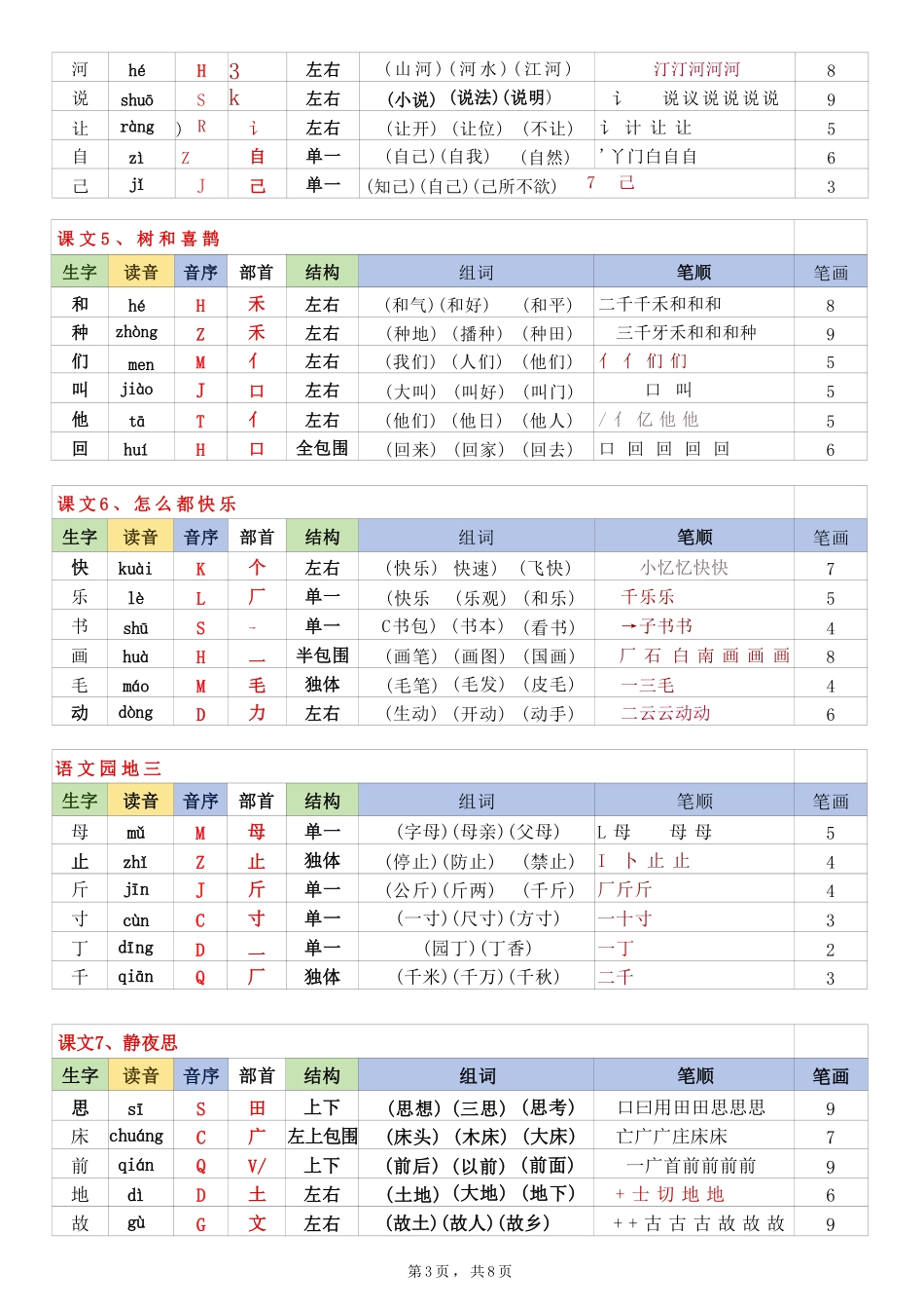 1.2025新版一下语文生字表课课贴（200个字）8页生字拼音部首组词笔画笔顺(1)_纯图版.pdf_第3页