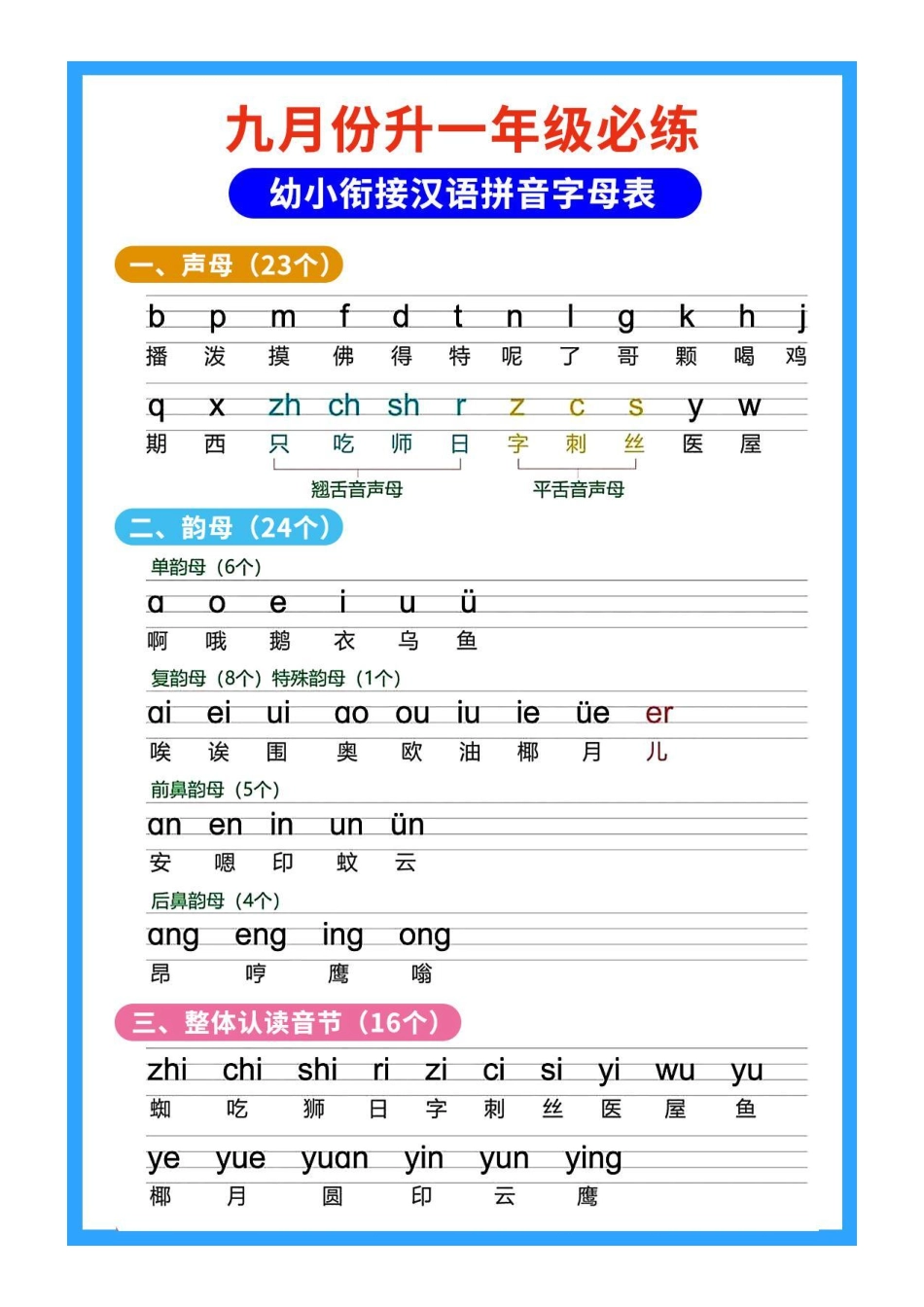 0020幼小衔接汉语拼音字母表(1).pdf_第2页