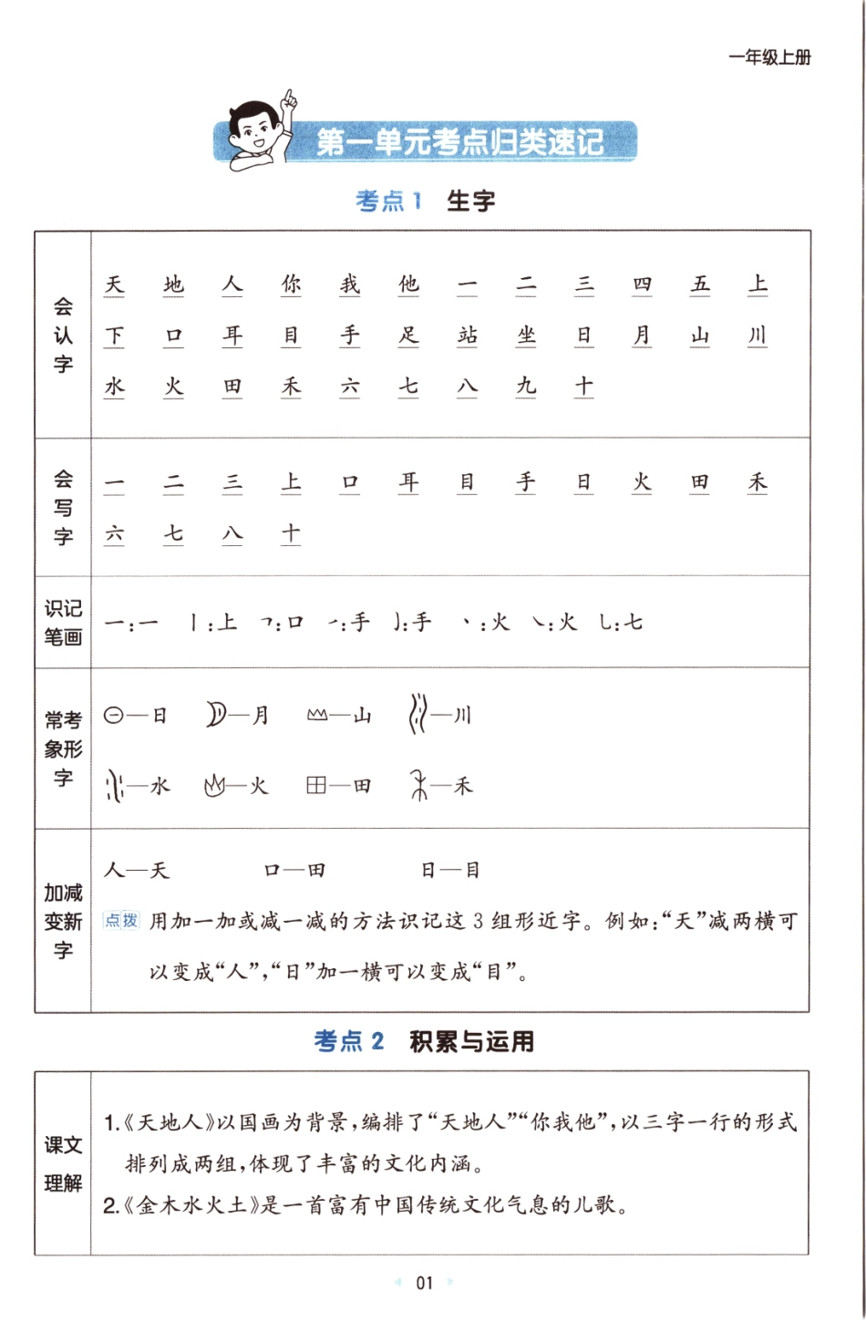 25秋《单元考点归类速记》语文1上.pdf_第3页