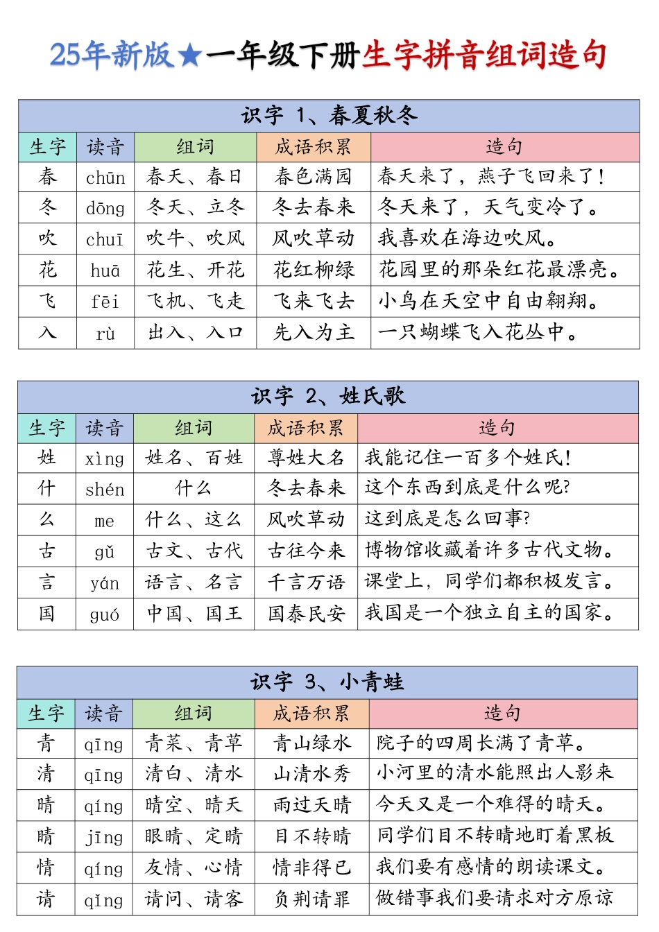 25学年一下生字拼音组词造句.pdf_第1页
