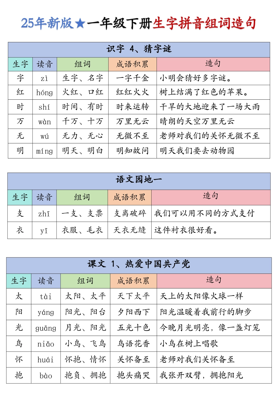 25学年一下生字拼音组词造句.pdf_第2页