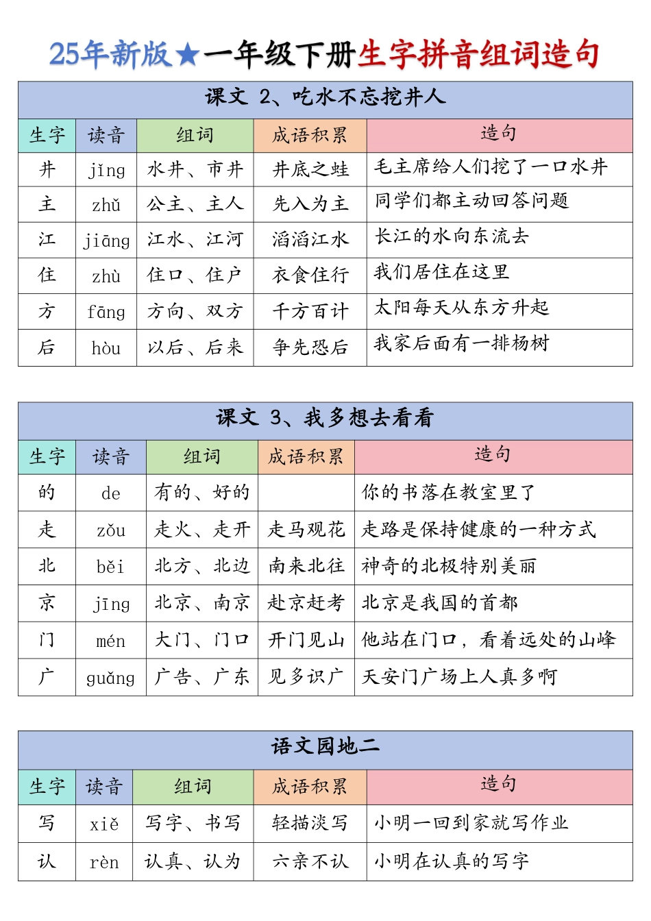 25学年一下生字拼音组词造句.pdf_第3页