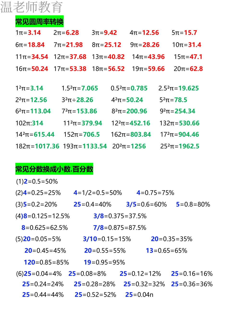 26春六年级下册数学必背公式汇总(2).pdf_第3页