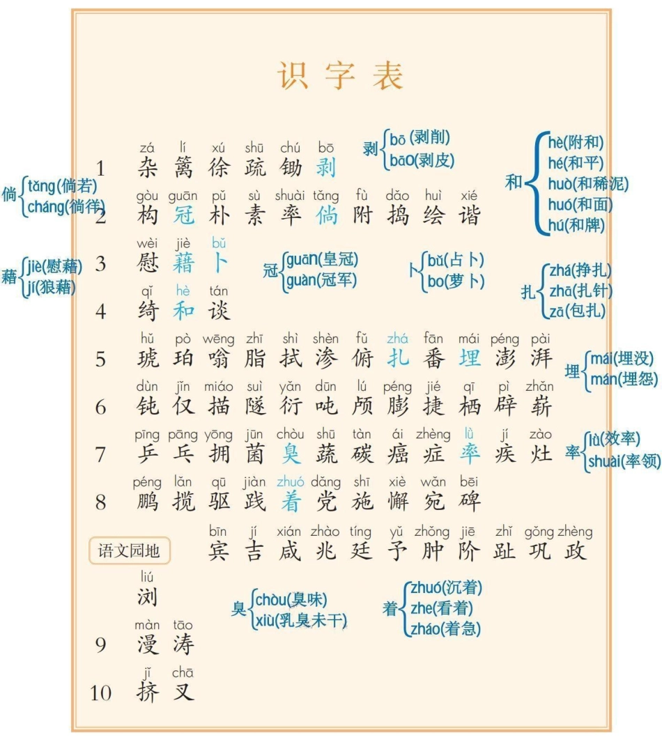 2026春四下语文课后三表(2).pdf_第1页