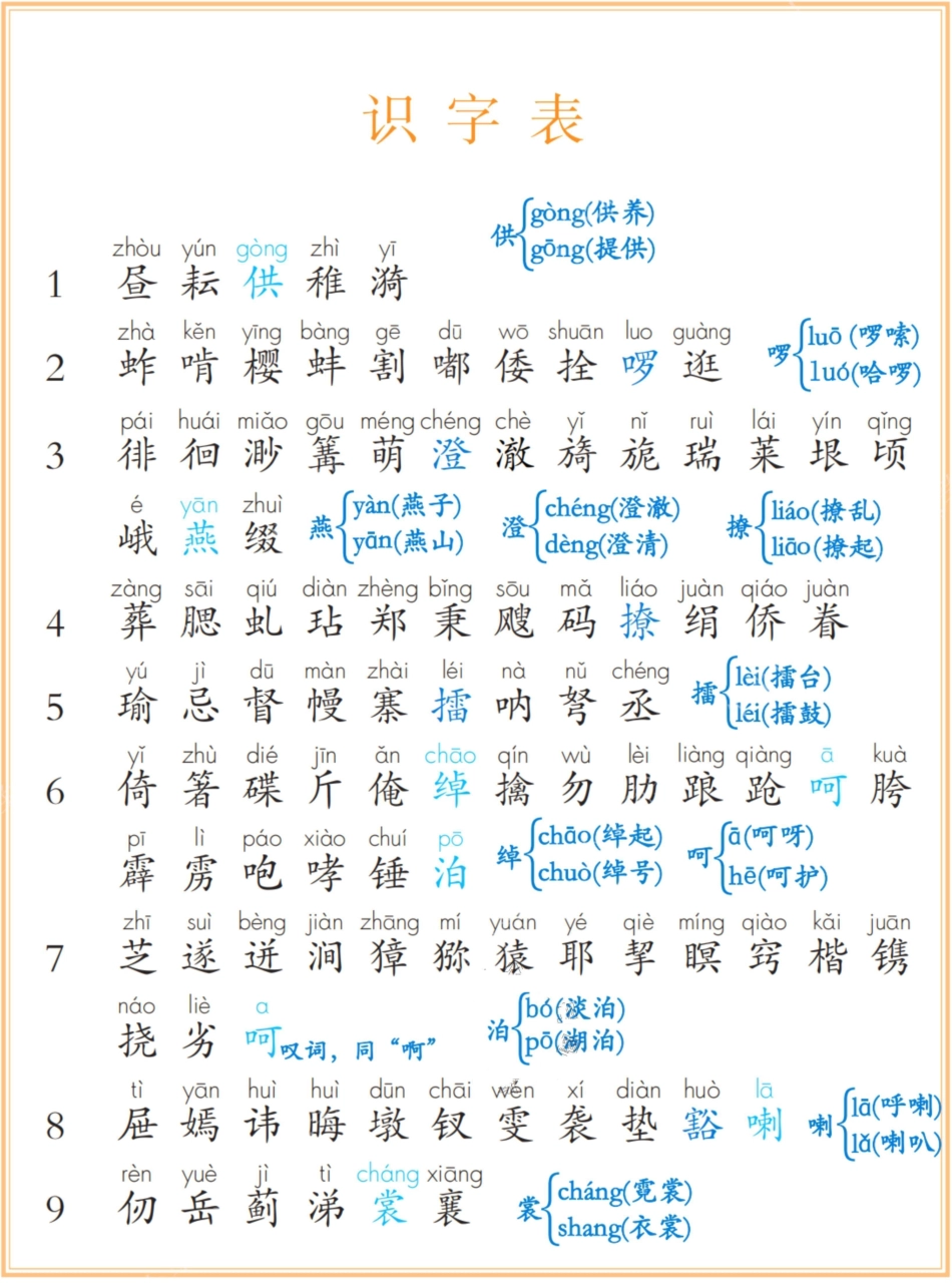 2026春五下语文课后三表(2).pdf_第1页