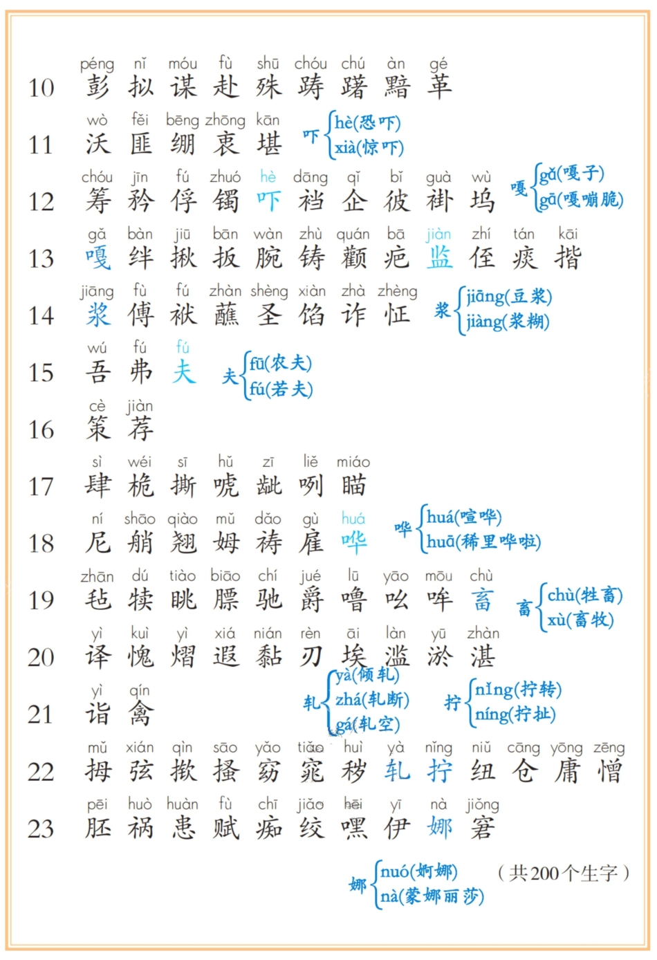 2026春五下语文课后三表(2).pdf_第2页