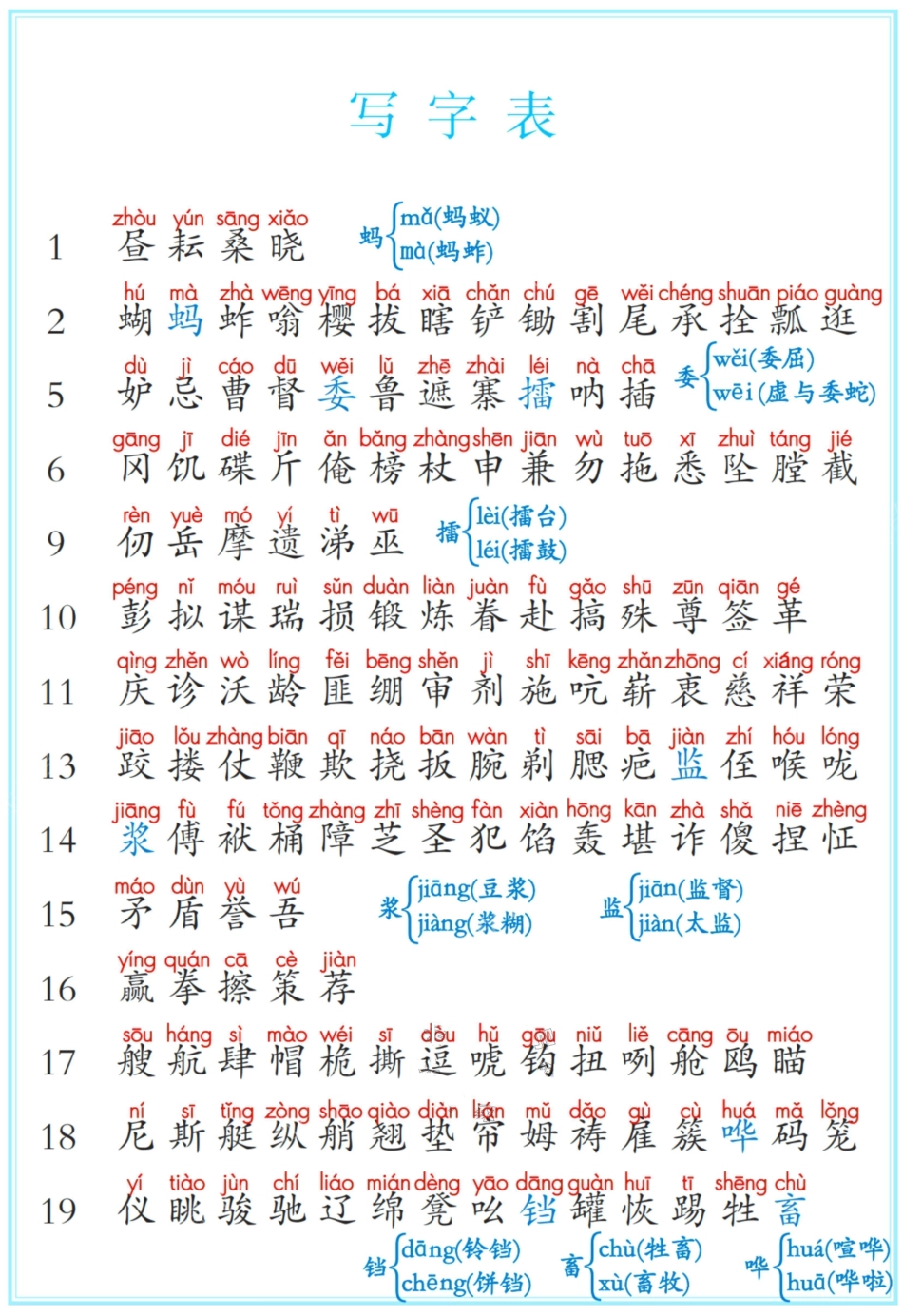 2026春五下语文课后三表(2).pdf_第3页