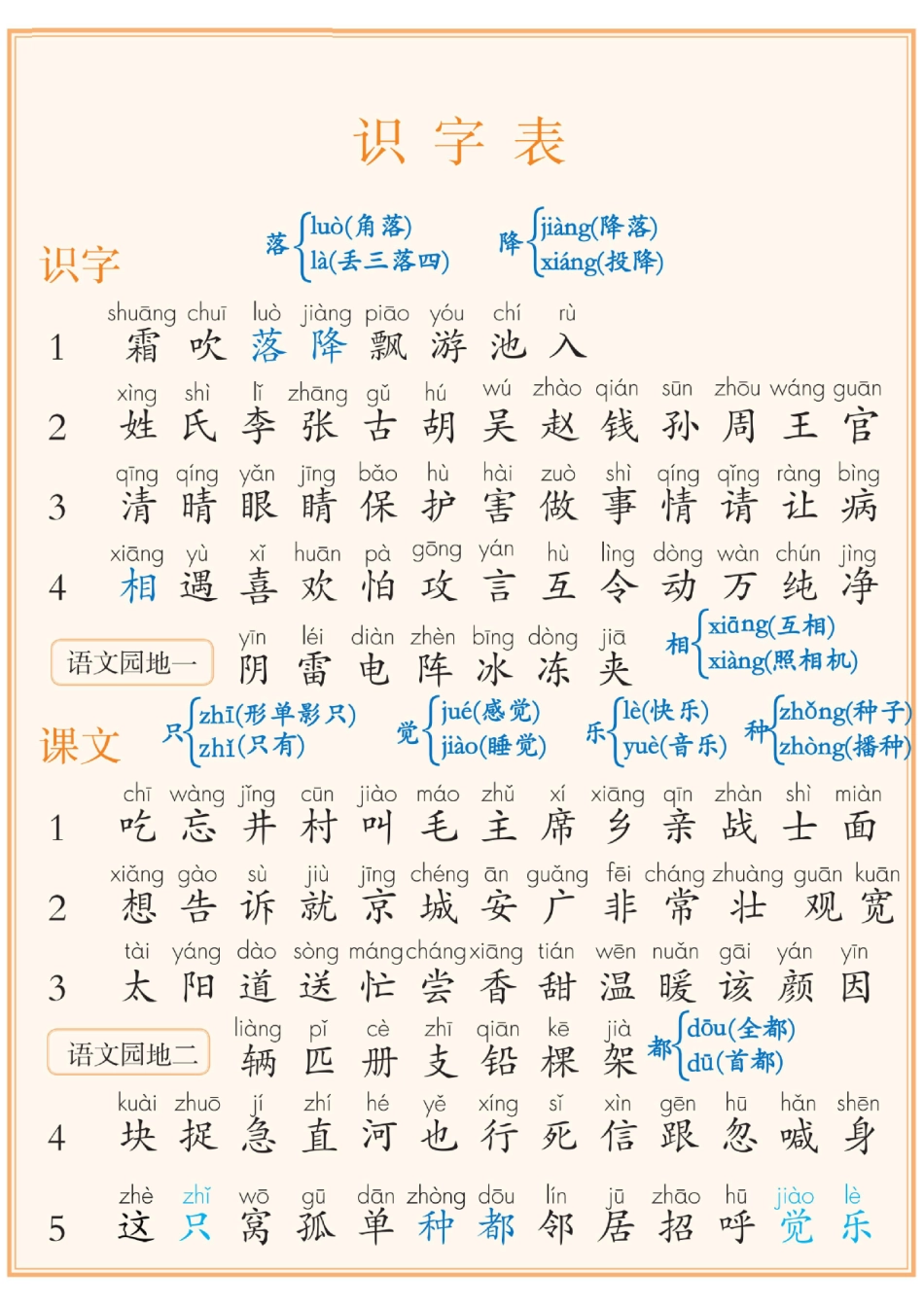2026春一下语文课后三表(2).pdf_第1页