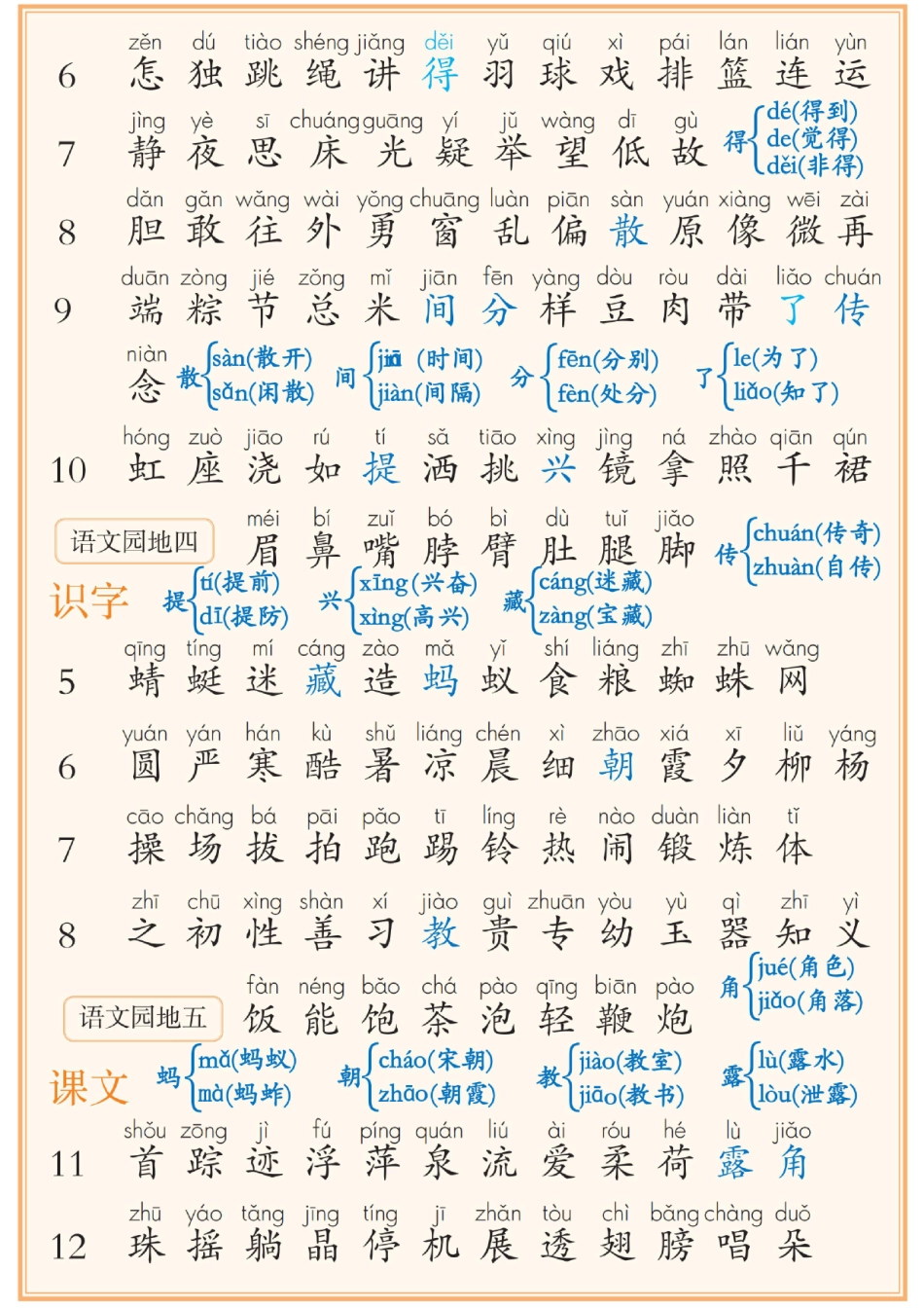 2026春一下语文课后三表(2).pdf_第2页