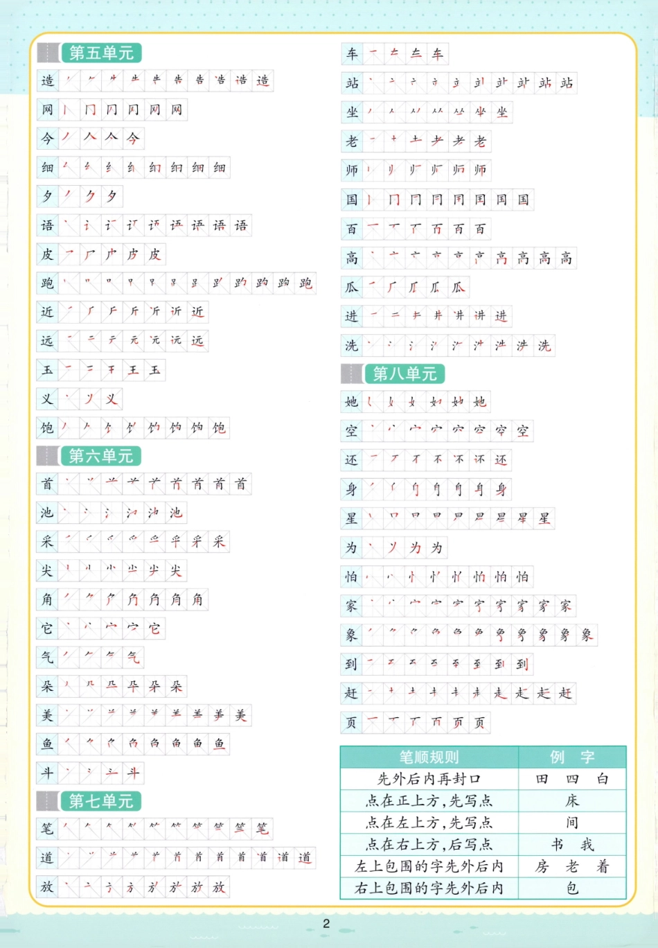 常考知识速记卡语文1下(6).pdf_第3页