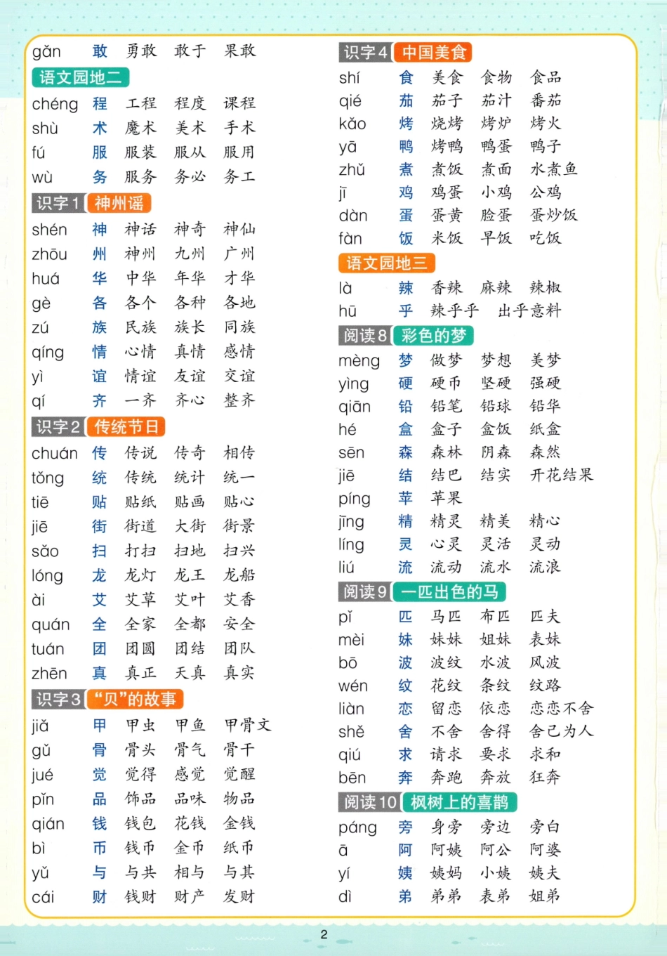 常考知识速记卡语文2下(6).pdf_第2页