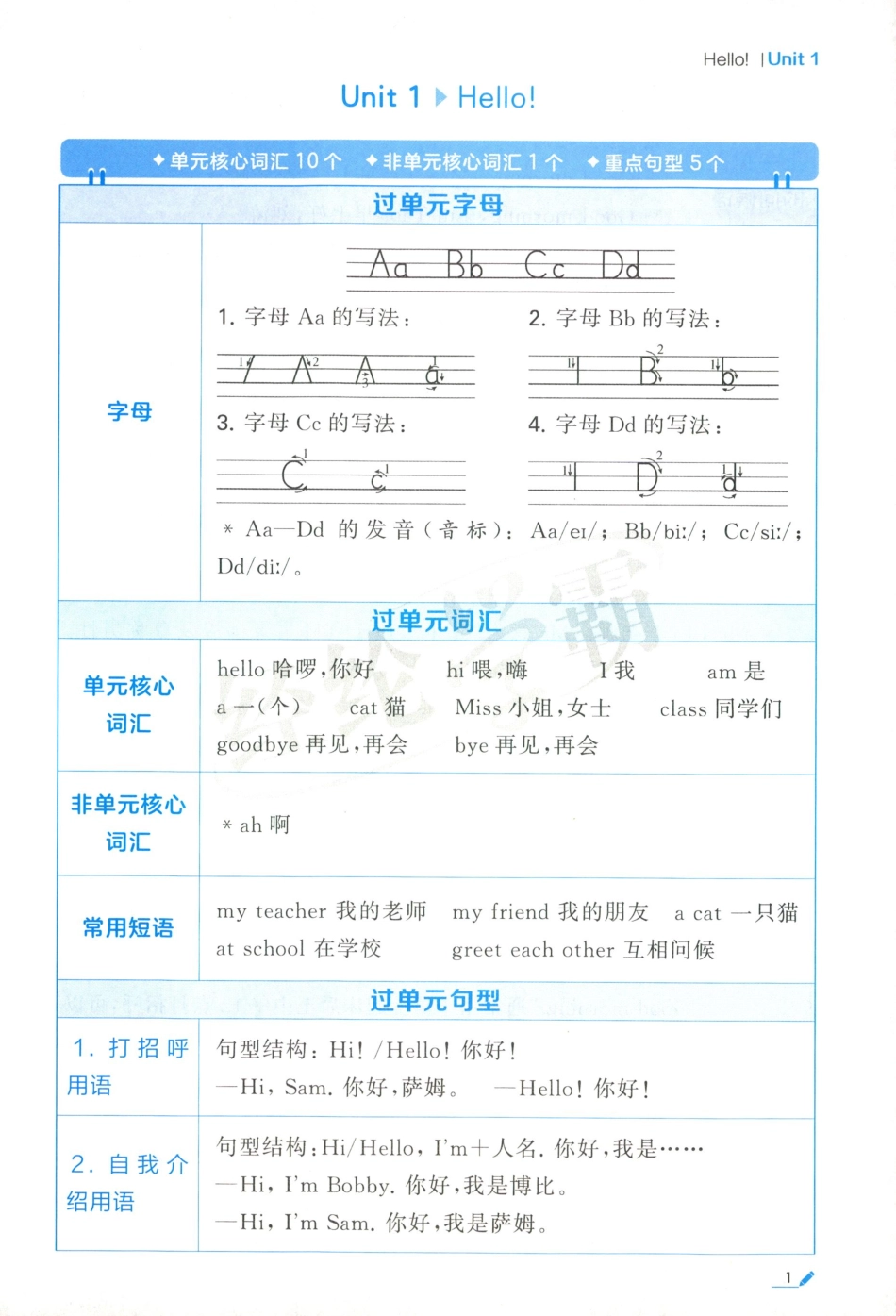 单元知识清单英语JS3.pdf_第3页