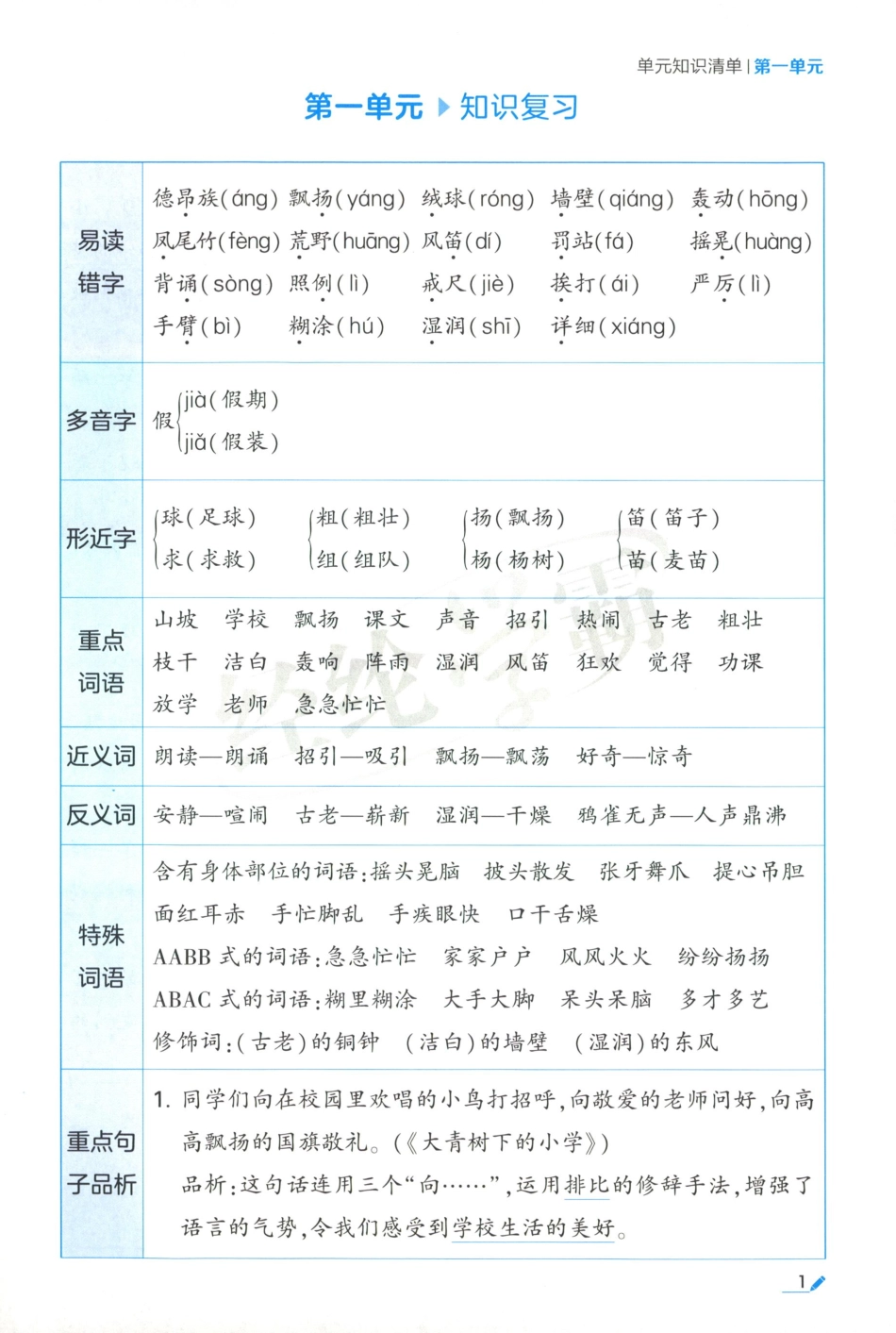 单元知识清单语文3(1).pdf_第3页