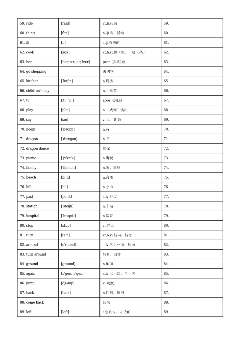 二下英语单词默背卡-【小张老师专属】.pdf_第3页