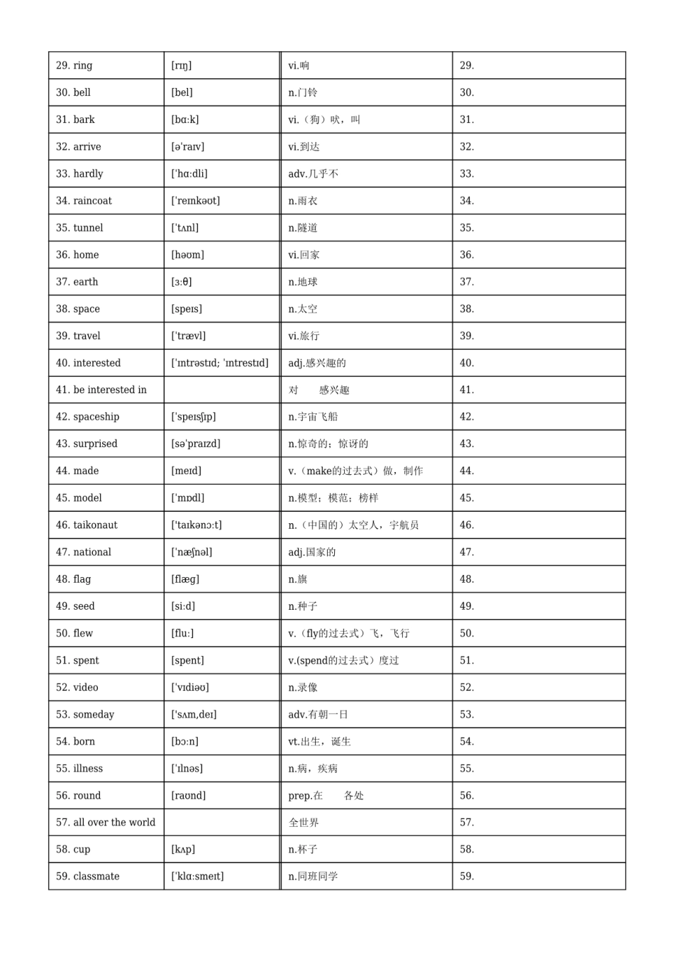 六下英语单词默背卡-【小张老师专属】.pdf_第2页