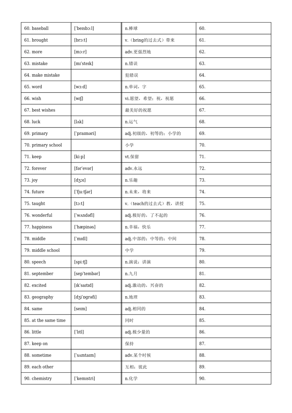 六下英语单词默背卡-【小张老师专属】.pdf_第3页