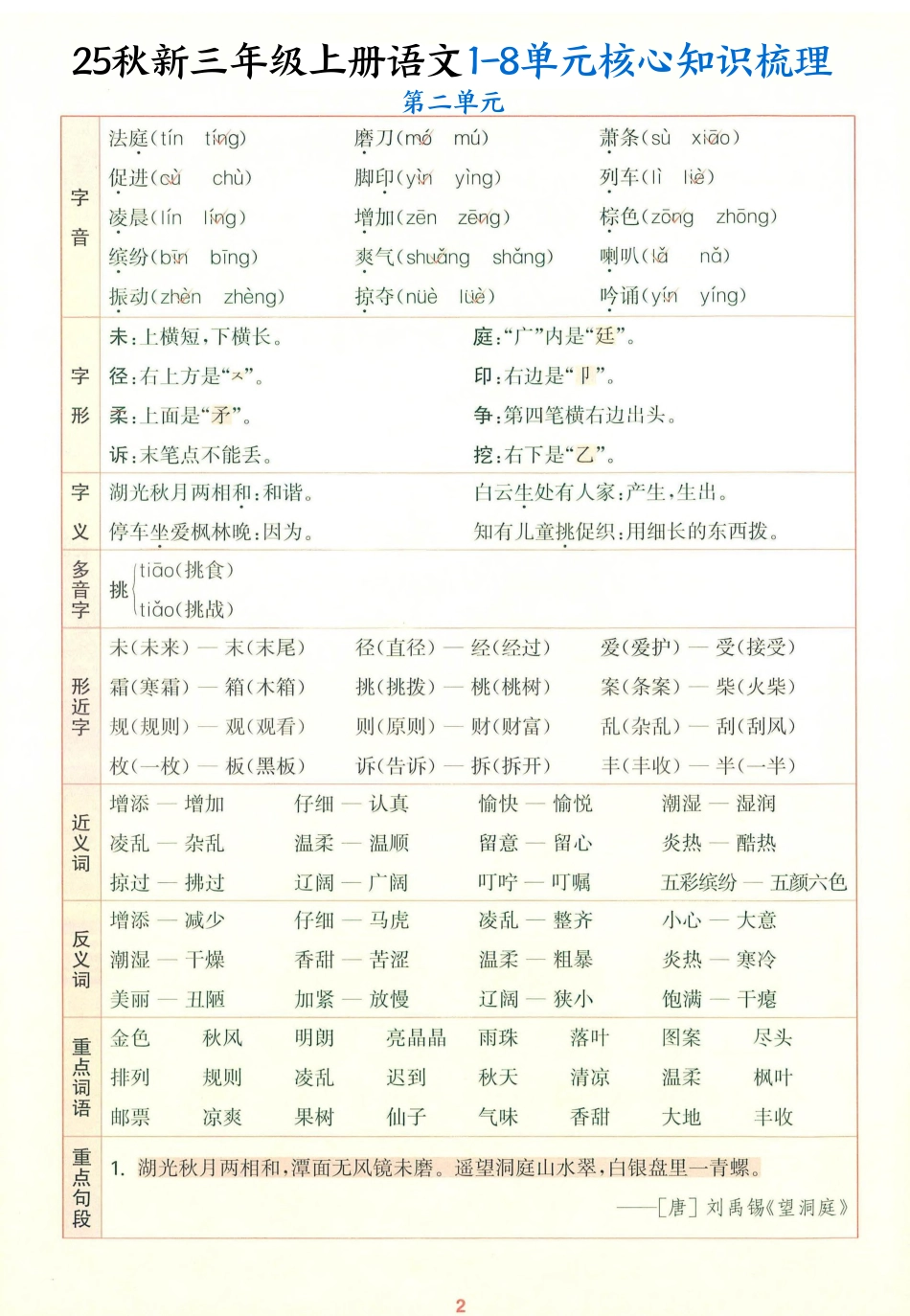 三上语文全册1-8单元常考重点知识汇总(1).pdf_第2页