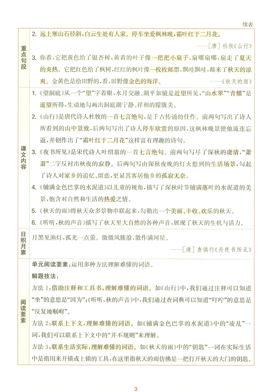 三上语文全册1-8单元常考重点知识汇总(1).pdf_第3页