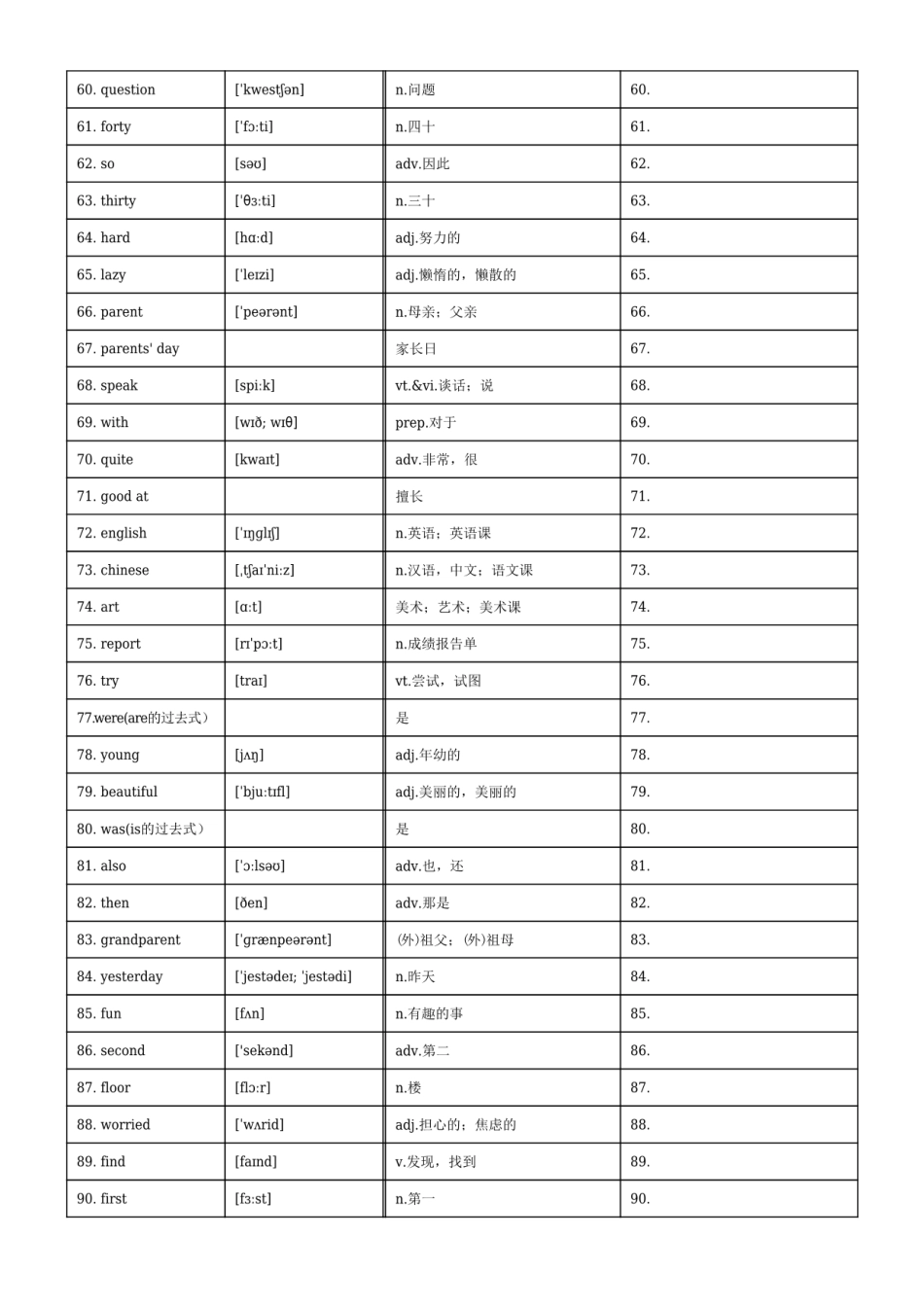 三下英语单词默背卡-【小张老师专属】.pdf_第3页