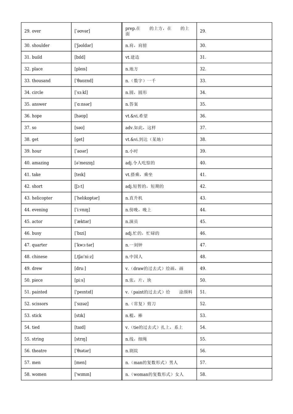 五下英语单词默背卡-【小张老师专属】.pdf_第2页