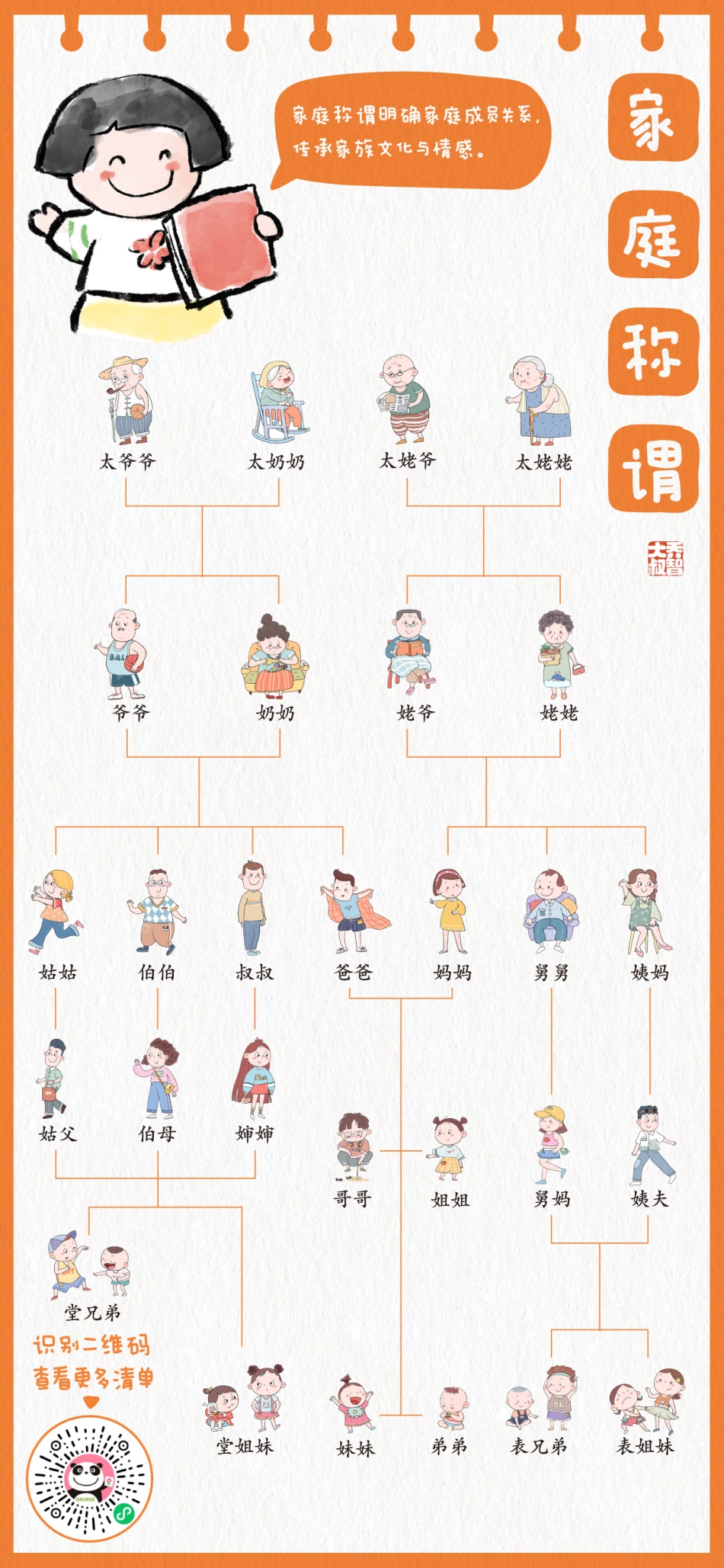 学习海报11-20|乔智大叔手绘(2).pdf_第2页