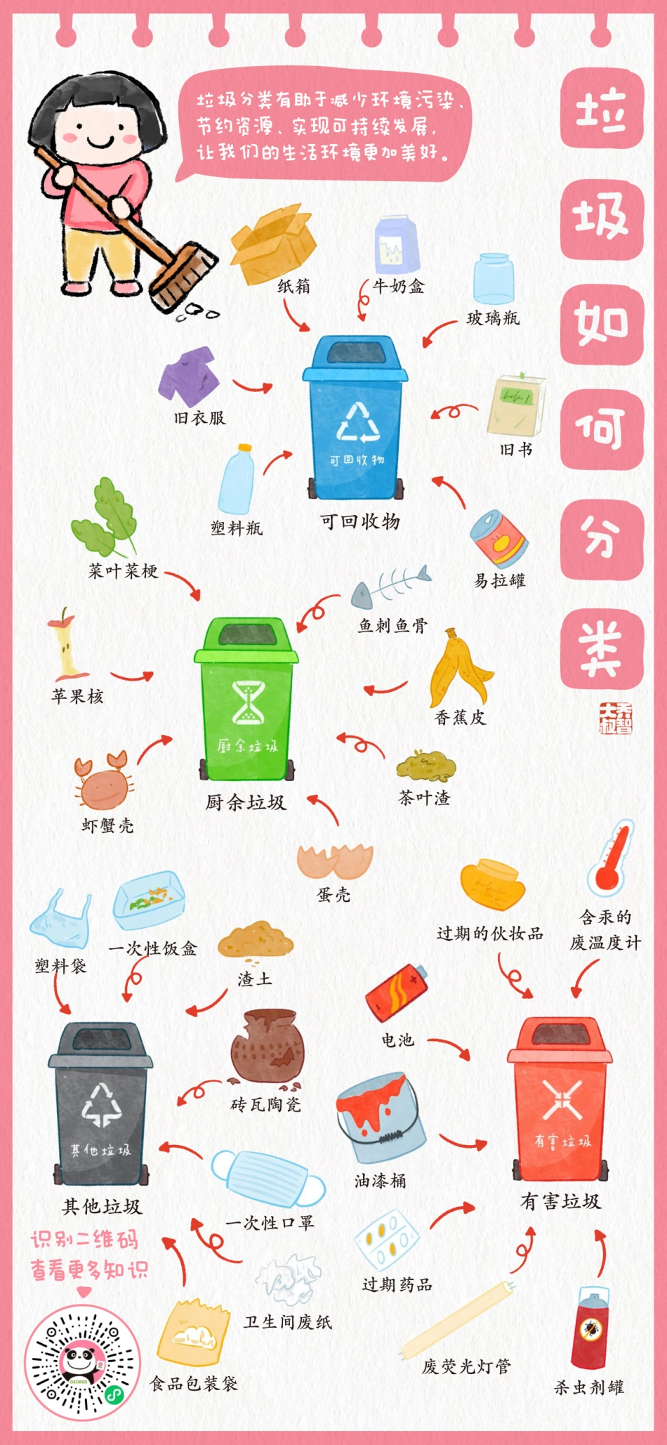 学习海报11-20|乔智大叔手绘(2).pdf_第3页