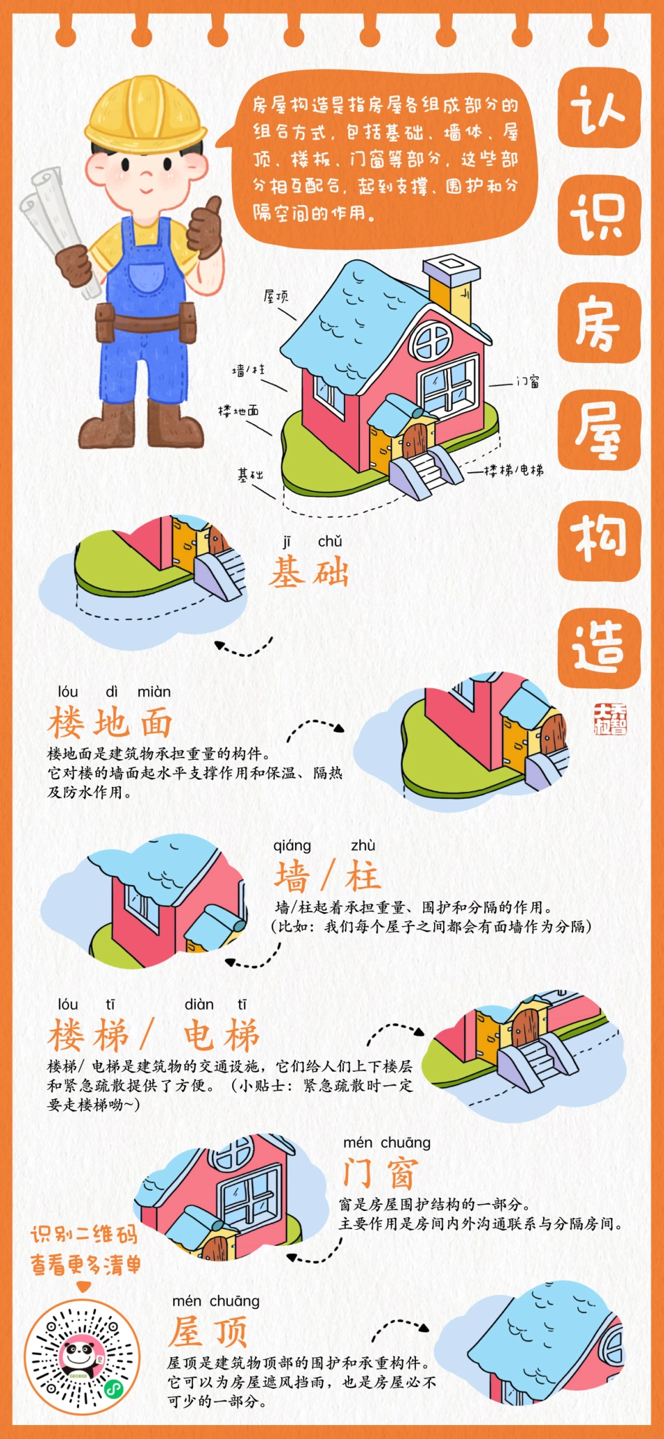 学习海报21-30|乔智大叔手绘(2).pdf_第2页